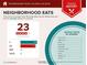 Food report displays the variety of nearby restaurants including American, Asian, and Seafood cuisine within 5 miles at 4511 Bridgeway Rd, Atlanta, GA 30331