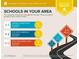 The assigned schools are average in your area. There are also 3 private schools within 5 miles at 184 Darbys Crossing Ct, Hiram, GA 30141