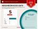 Food report showing nearby eateries and restaurants, displaying neighborhood eats near the home at 74 Knights Ct, Dallas, GA 30157