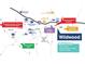 Map depicting community's proximity to Atlanta airport, dining, parks, and hospitals at 13567 Whitman Lane, Covington, GA 30014