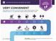 Informational graphic showcasing the conveniences and errands nearby at 230 Milton Se Ave, Atlanta, GA 30315