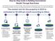 Infographic: Build generational wealth through real estate, estimating a $3,500 monthly rent at 938 Lost Valley Se Dr, Conyers, GA 30094
