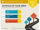A graphic report showing the home is located near above average schools at 255 Webster Lake Dr, Temple, GA 30179