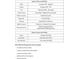 List of interior and exterior colors and finishes used in the home, including paint brands and codes at 833 Society Ct, Woodstock, GA 30188