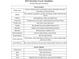 Detailed list of interior and exterior updates performed on the property in the last 18 months at 833 Society Ct, Woodstock, GA 30188