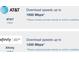 Available internet services and download speeds for the property, comparing AT&T and Xfinity at 14 Augusta Way, Hiram, GA 30141