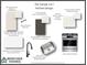 Kitchen design board showcasing cabinet colors, countertop materials, and appliance package selections at 297 White St # 1, Marietta, GA 30060