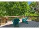 Inviting deck space with outdoor seating, perfect for relaxing and enjoying the natural surroundings at 629 2Nd Avenue, Decatur, GA 30030