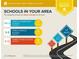 Report details the above average school ratings for the elementary, middle and high schools at 309 Daffodil Dr, Temple, GA 30179