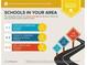 Report highlighting highly rated schools with ratings and distances from the property at 5157 Sunlake Dr, Hoschton, GA 30548
