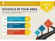 Local schools listed with ratings and distances from the property at 7804 Gusty Trl, Douglasville, GA 30135