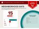 Food report displays neighborhood eats at 9117 Hanover St, Lithia Springs, GA 30122