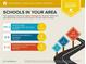 Area school report highlighting ratings for elementary, middle, and high schools, including mileage proximity at 6851 Roswell Rd # G3, Atlanta, GA 30328