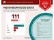 Neighborhood eats report showcasing nearby restaurants and cuisines at 1733 Hollyhock Ter, Decatur, GA 30032