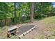 Backyard space featuring fire pit area and lush greenery at 6018 Oakdale Se Rd, Mableton, GA 30126