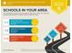 Area school report showing ratings and distances for elementary, middle, and high schools at 222 Bishop Ne Dr, Marietta, GA 30060