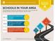 The school report displays a list of schools in the area at 320 Harden St, Atlanta, GA 30312