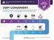 Infographic showcasing the convenient location with nearby amenities like ATMs, gas stations, and pharmacies at 3663 Brookhaven Manor Crossing Ne # 1, Atlanta, GA 30319