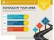 Report of local schools with ratings and distance from the property at 1035 Cornish Mountain Church Rd, Oxford, GA 30054