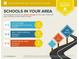 The assigned schools are above average for the area, including Little River Elementary, Mill Creek Middle and River Ridge High at 181 Weatherstone Dr, Woodstock, GA 30188