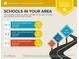 The assigned schools are above average for the area at 420 Ashbury Cir, Dallas, GA 30157