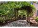 Charming backyard with a covered seating area surrounded by lush greenery and a brick patio at 3152 Sycamore Ln, Marietta, GA 30066
