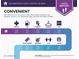 Informational graphic highlighting the convenience of the area, with nearby amenities and their distances at 204 Sawtooth Ct, Canton, GA 30114