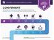 Infographic illustrating the convenient location of the home to services and daily errands at 2295 Abbey Cove Ct, Marietta, GA 30062