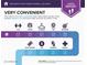 Report showing nearby conveniences and their distances from the property, like groceries, gym, and coffee at 1095 Northpoint Trce, Roswell, GA 30076