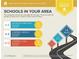 School Report showing average ratings for nearby Smyrna Elementary, Campbell Middle, and Campbell High School at 1048 Pinehurst Se Dr, Smyrna, GA 30080