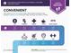 Infographic showing nearby amenities such as restaurants, stores and businesses at 7347 Moss Stone Dr, Conyers, GA 30094