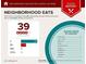 Food report highlights the availability of 36 moderately priced restaurants and various cuisines in the neighborhood at 3016 Creekside Overlook Way, Austell, GA 30168