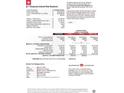 Mortgage information detailing standard and 2-1 buydown loan options at 281 Laney Dr, Locust Grove, GA 30248