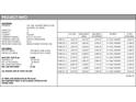 Project information including address, zoning, lot areas, and details of the ten proposed single-Gathering houses at 320 W Wieuca Ne Rd, Atlanta, GA 30342