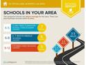 A school report for the area featuring above average school ratings and distances from the property at 151 Tipton Ln, Acworth, GA 30102