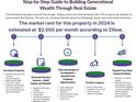 Step-by-step guide to building generational wealth through real estate with this property at 180 Old Airport Rd, Carrollton, GA 30116