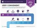 Convenient area report showing groceries, cleaners, ATM, gas, pharmacy, movie theater, coffee, gym, and medical facilities at 4865 Fenbrook Dr, Stone Mountain, GA 30088