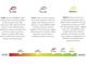 Graphic depicting the energy efficiency ratings of homes at 143 Winding Grove Ln, Moncks Corner, SC 29461