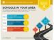 Schools in Your Area: The assigned schools are average for the area at 522 Truman Dr, Goose Creek, SC 29445