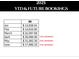 YTD & future booking summary for 2025 with booking projection details at 90 Spring St # Ab, Charleston, SC 29403