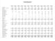 Detailed income statement by class, showing revenue, expenses, and net operating income at 90 Spring St # Ab, Charleston, SC 29403