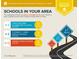 School report indicating that assigned schools are above average for the area with high ratings at 1052 Sago Palm Ct, Mount Pleasant, SC 29429