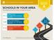 The report shows nearby assigned schools, their rating, and the distance in miles from the home at 322 Clubview Rd, Summerville, SC 29485