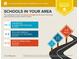 School report showing nearby schools with distances for 240 Eagle Ridge Road, Summerville at 240 Eagle Ridge Rd, Summerville, SC 29485