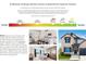 Beazer Energy Series homes outperform typical homes with efficient STAR, PLUS and READY home types at 453 White Magnolia St, Moncks Corner, SC 29461