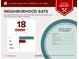 Food report displaying nearby restaurants, cuisines, and price ranges at 128 Sandy Bend Ln, Summerville, SC 29486