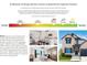 Beazer Energy Series homes outperform typical homes and are designed to increase performance and efficiency at 464 White Magnolia St, Moncks Corner, SC 29461
