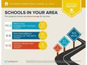 School report for Beech Hill Elementary, Rollings Middle, and Ashley Ridge High at 1011 Swamp Harrier Ave, Ravenel, SC 29470