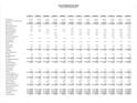 Detailed income statement by class, showing revenue, expenses, and net operating income at 90 Spring St # Ab, Charleston, SC 29403