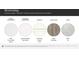 Image showcases various kitchen finishes including quartz countertops and Timberlake Square Linen cabinetry at 1608 Cannonball Ln, Bessemer City, NC 28016